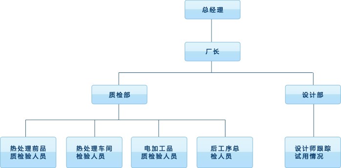 3、质量管理架构.jpg